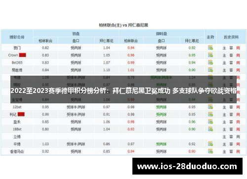 2022至2023赛季德甲积分榜分析：拜仁慕尼黑卫冕成功 多支球队争夺欧战资格