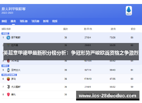 英超意甲德甲最新积分榜分析：争冠形势严峻欧战资格之争激烈