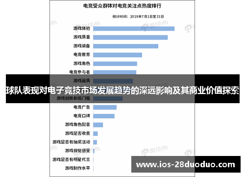 球队表现对电子竞技市场发展趋势的深远影响及其商业价值探索