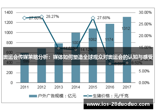 奥运会传媒策略分析：媒体如何塑造全球观众对奥运会的认知与感受