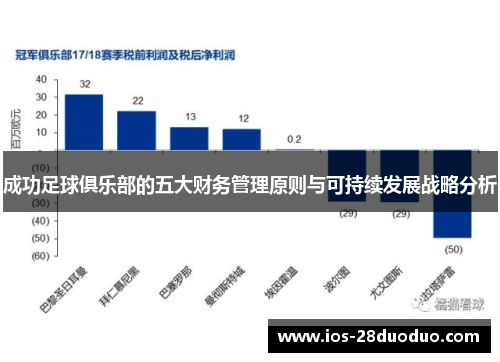 成功足球俱乐部的五大财务管理原则与可持续发展战略分析