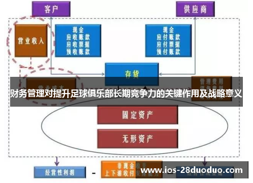 财务管理对提升足球俱乐部长期竞争力的关键作用及战略意义