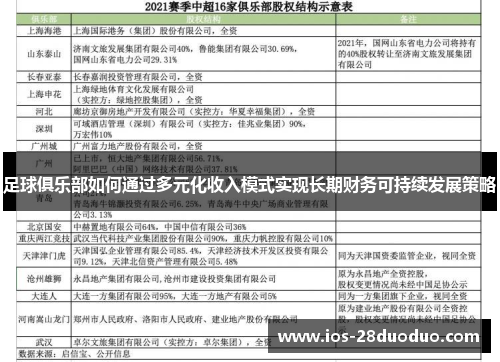 足球俱乐部如何通过多元化收入模式实现长期财务可持续发展策略