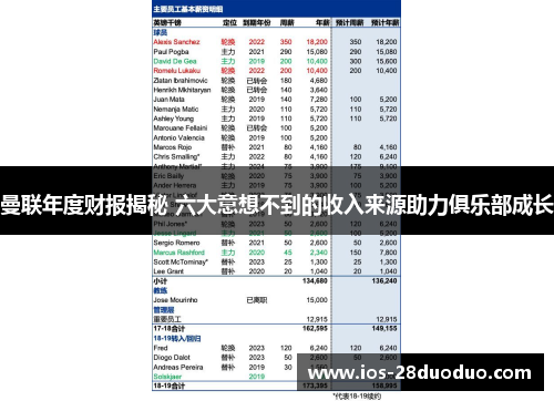 曼联年度财报揭秘 六大意想不到的收入来源助力俱乐部成长