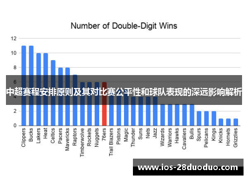 中超赛程安排原则及其对比赛公平性和球队表现的深远影响解析