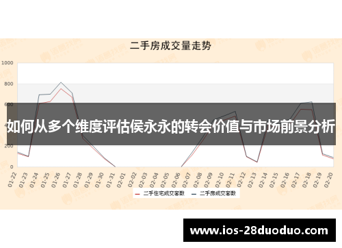 如何从多个维度评估侯永永的转会价值与市场前景分析