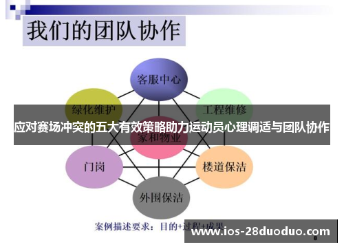 应对赛场冲突的五大有效策略助力运动员心理调适与团队协作