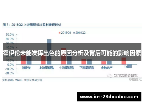 霍伊伦未能发挥出色的原因分析及背后可能的影响因素