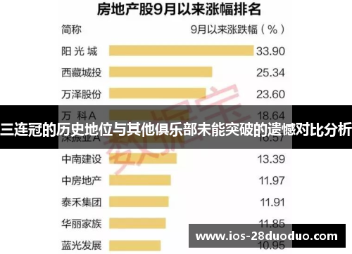 三连冠的历史地位与其他俱乐部未能突破的遗憾对比分析