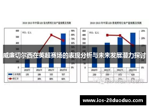 威廉切尔西在英超赛场的表现分析与未来发展潜力探讨
