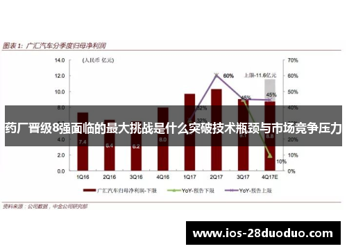 药厂晋级8强面临的最大挑战是什么突破技术瓶颈与市场竞争压力