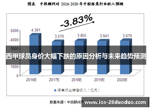 西甲球员身价大幅下跌的原因分析与未来趋势预测