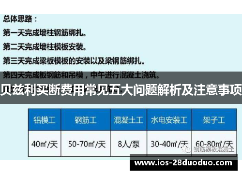贝兹利买断费用常见五大问题解析及注意事项 贝兹利买断费用常见五大问题解析及注意事项