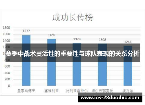 赛季中战术灵活性的重要性与球队表现的关系分析