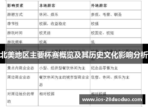 北美地区主要杯赛概览及其历史文化影响分析